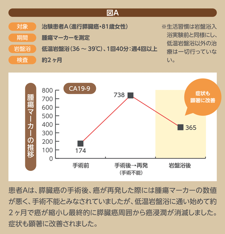 岩盤浴の研究結果について 岩盤健康革命